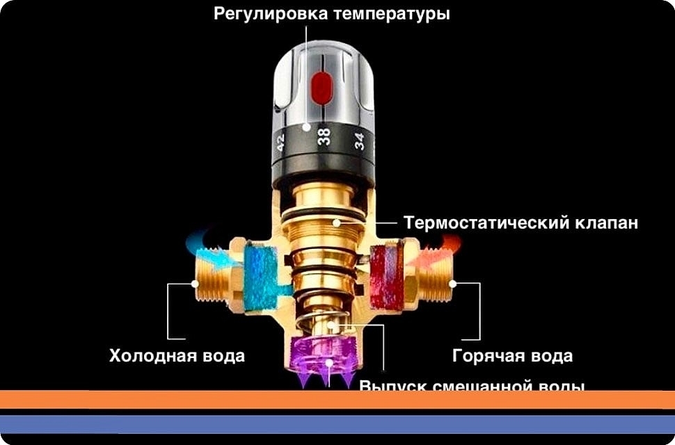 Классификация и принцип работы регуляторов температуры воды