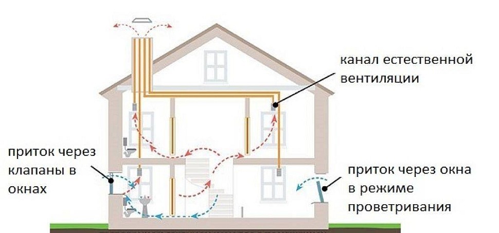 Вентиляция котельной в частном доме