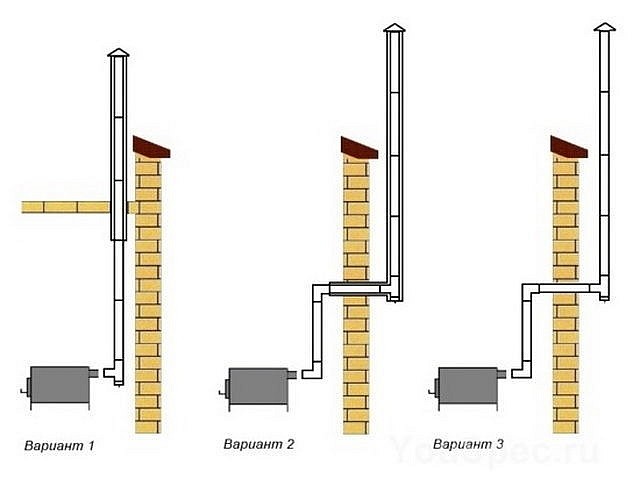 Сборка и монтаж дымохода 🌡 из сэндвич трубы через крышу или стену своими руками
