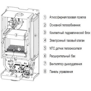 Газовый котел SIME Bitherm 26/80 BF  