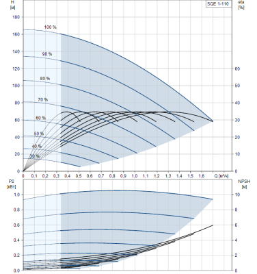 Скважинный насос Grundfos SQE 1-110