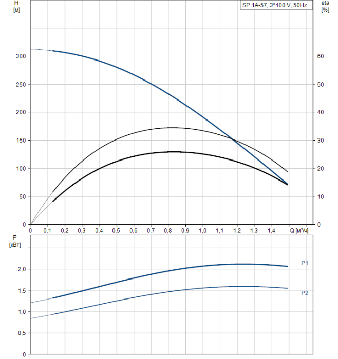 Скважинный насос Grundfos SP 1A-57 (380v)  