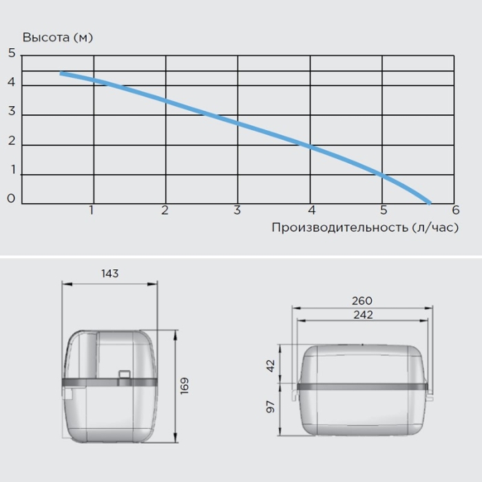 Канализационная установка SFA Sanicondens plus(pro)  