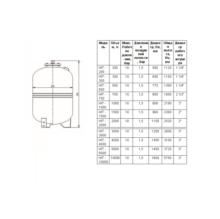 Расширительный бак Эван HIT 2000 10 bar  