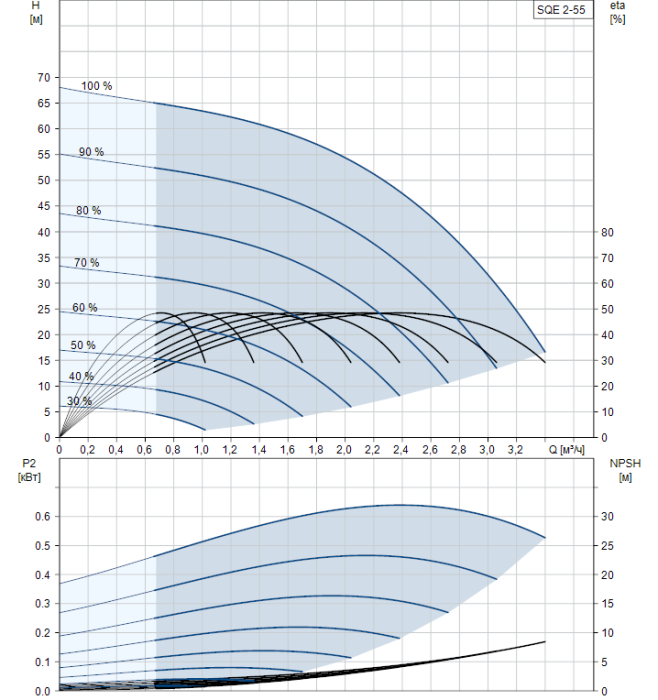 Скважинный насос Grundfos SQE 2-55  