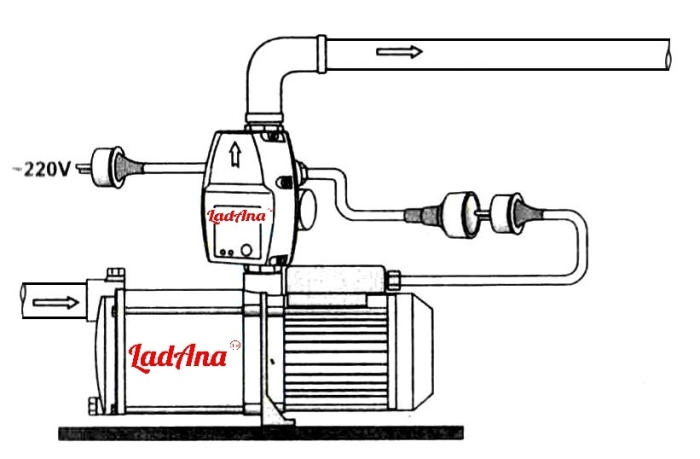 Ladana Автоматический регулятор давления Brio2001-М (синий)  
