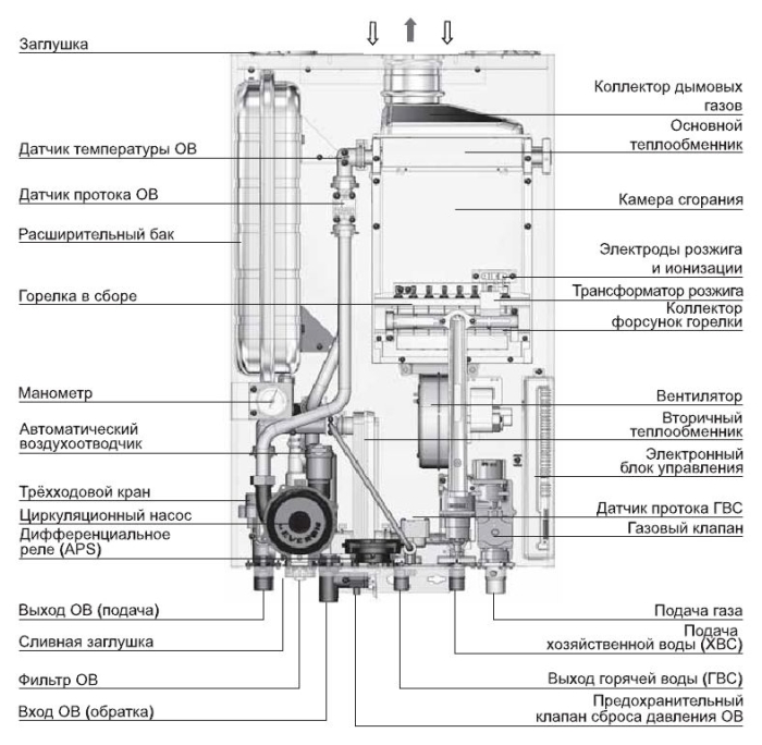 Газовый котел Navien DELUXE C COAXIAL 20K 
