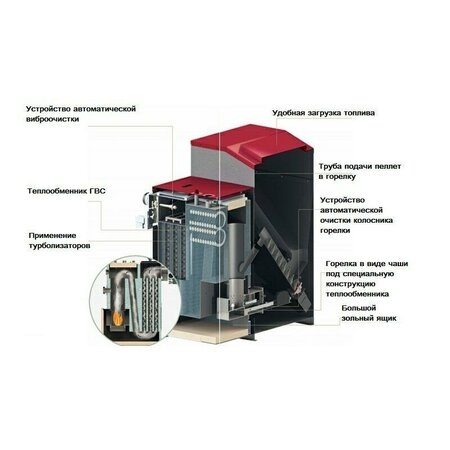 Пеллетный котёл Kiturami KRP 50A  