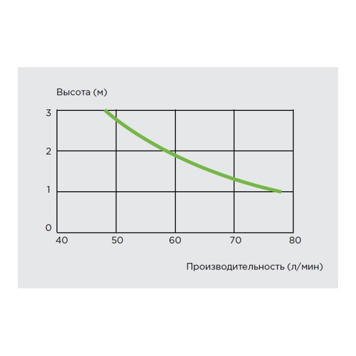 Канализационная установка SFA Sanicompact LC  