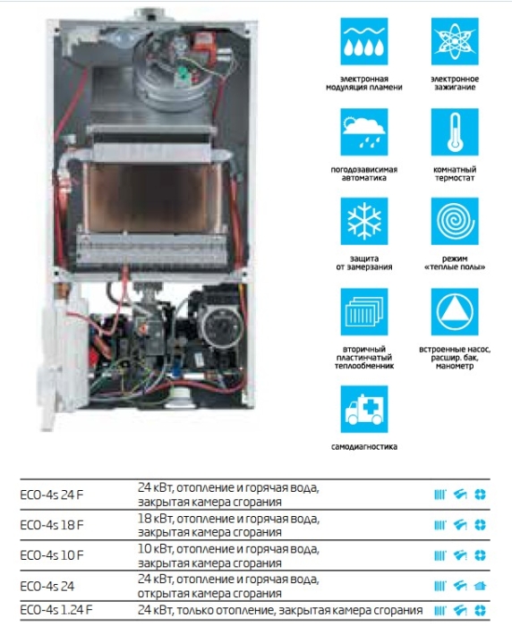 Газовый котел Baxi ECO-4s 10F  