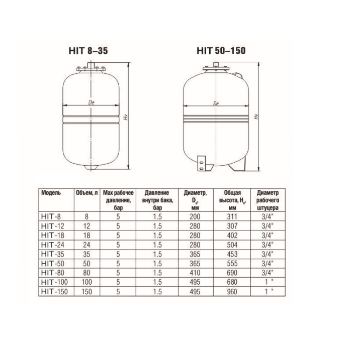 Расширительный бак Эван HIT 500  