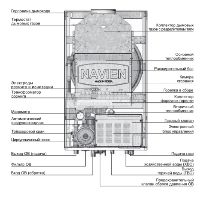 Газовый котел Navien ACE-16AN  