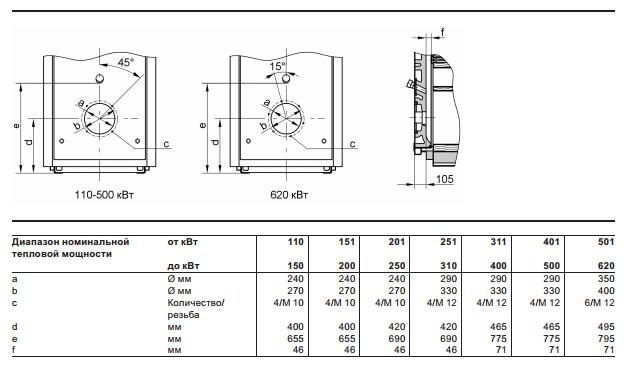 Комбинированный котёл Viessmann Vitoplex 100 PV1 200  