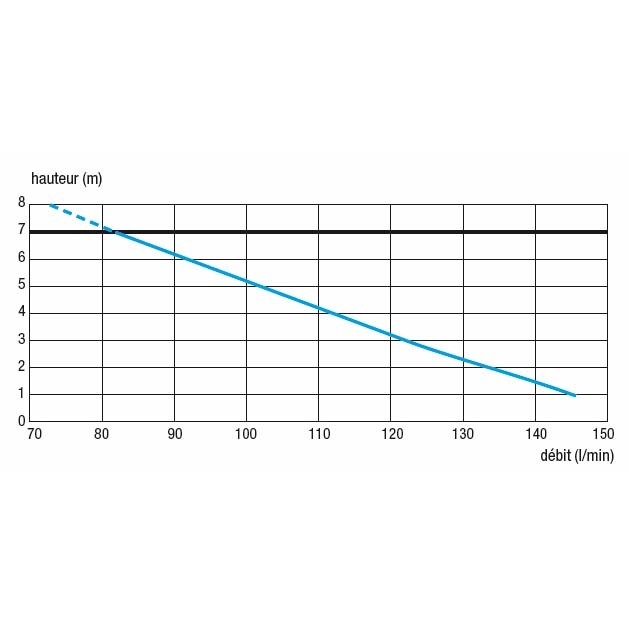 Канализационная установка SFA Sanibest pro  