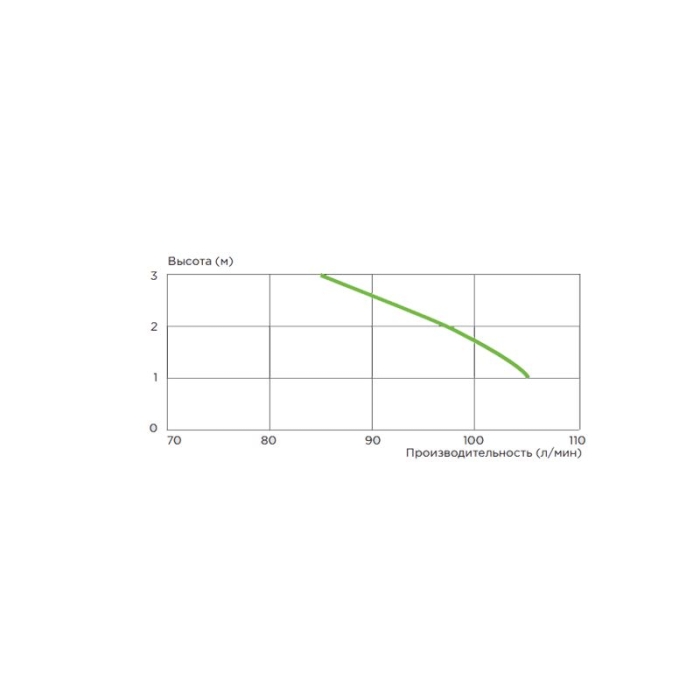 Канализационная установка SFA Sanicompact c43  