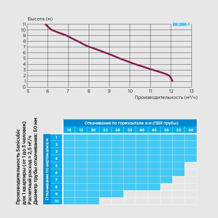 Канализационная установка SFA Ssanicubic 1 ip67  