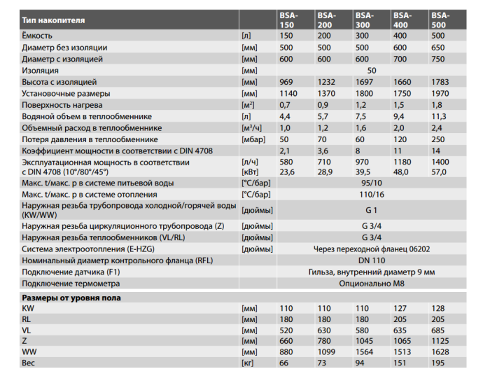 Буферная ёмкость Meibes BSA 200 RAL 9006 28362  