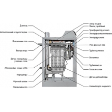 Конденсационный котёл Kentatsu impect-4  