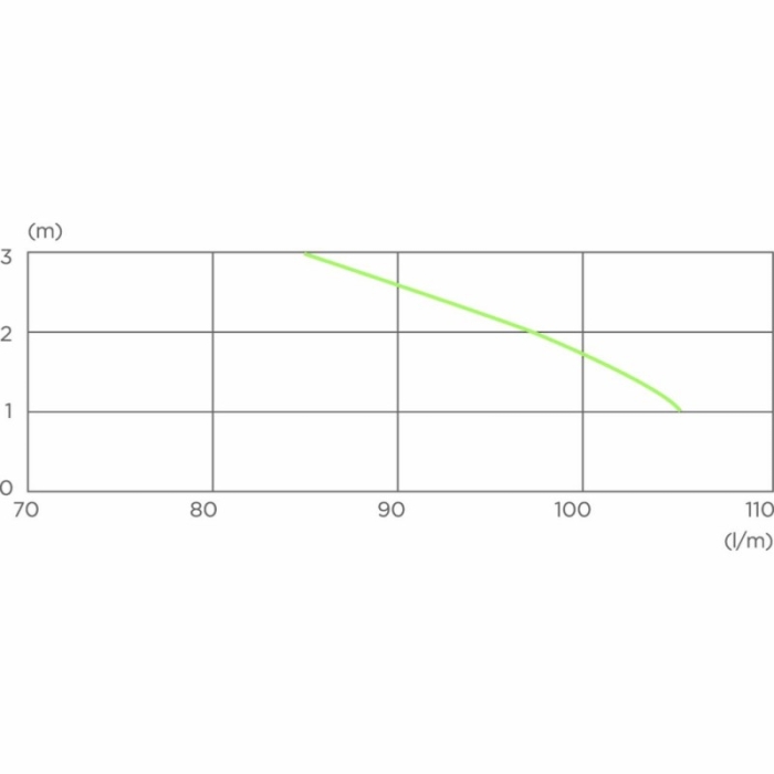 Канализационная установка SFA Sanicompact Comfort  