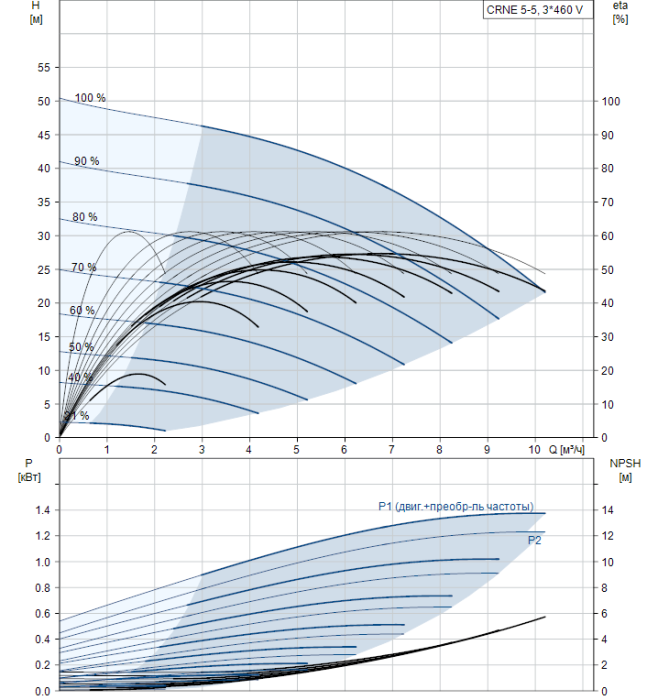 Насос для повышения давления Grundfos CRNE 5-5 AN-FGJ-G-E-HQQE  