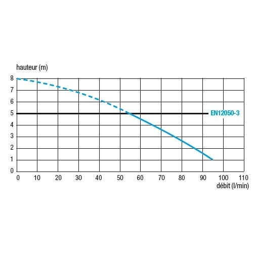 Канализационная установка SFA Saniwall pro up  