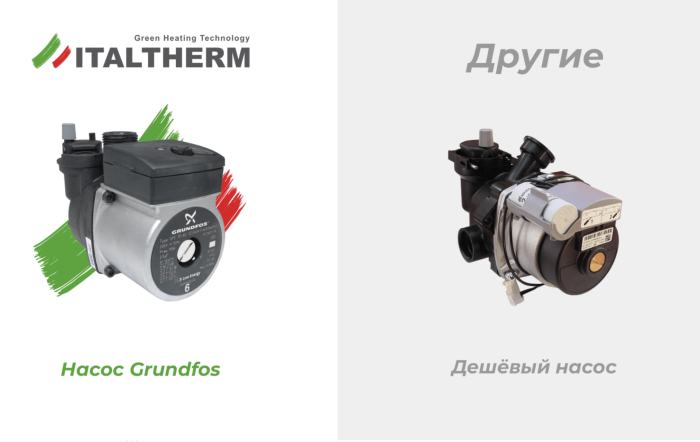 Котел газовый Italtherm CITY CLASS 35 FR (WB  