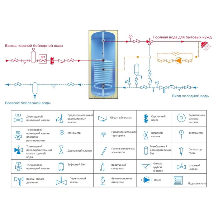 Бойлер косвенного нагрева ECA 300  