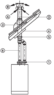 Viessmann Параллельный проход через кровлю (7246549)