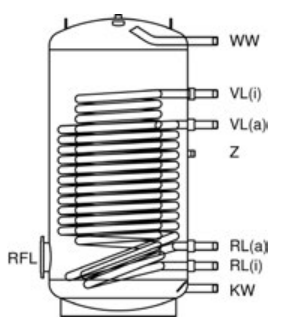 Буферная ёмкость Meibes HLS-plus 200 RAL 9006 21800  