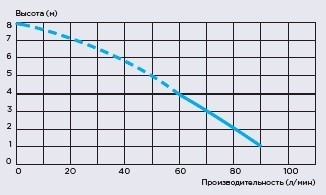 Канализационная установка SFA SANIBROYEUR  