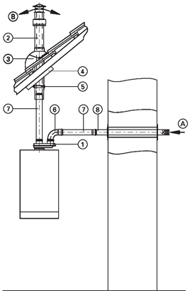 Viessmann Проход через кровлю и наружную стену (7246553)  