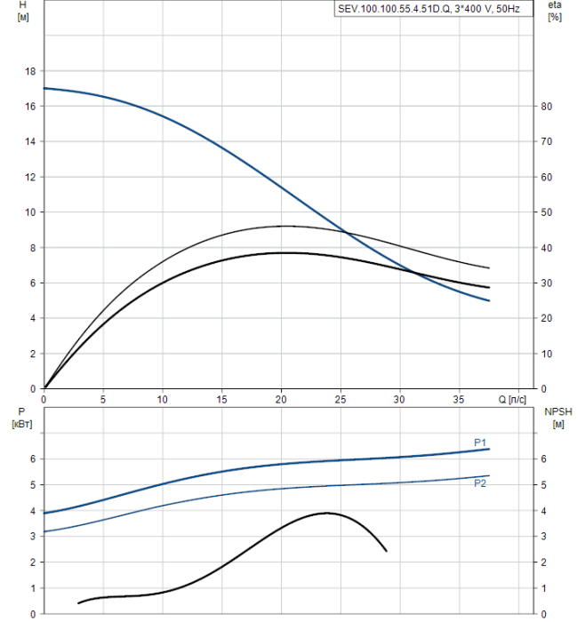 Дренажный насос Grundfos SEV 100.100.55.4.51D.Q  