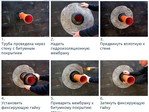 HL 800/160 Газоводонепроницаемая зластичная мембрана для прохода через фундамент (ПОЛИМЕРБИТУМНАЯ), DN160  