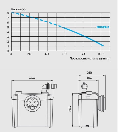 Канализационная установка SFA SANITOP  