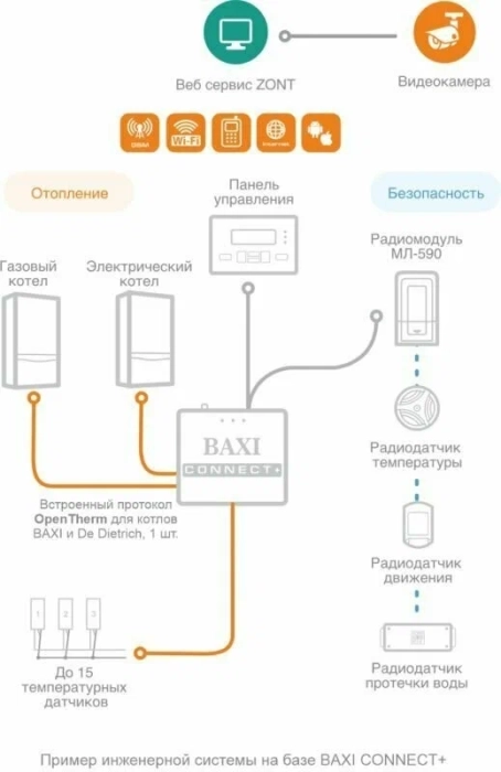 Система удаленного управления котлом BAXI Connect+ ML00005590