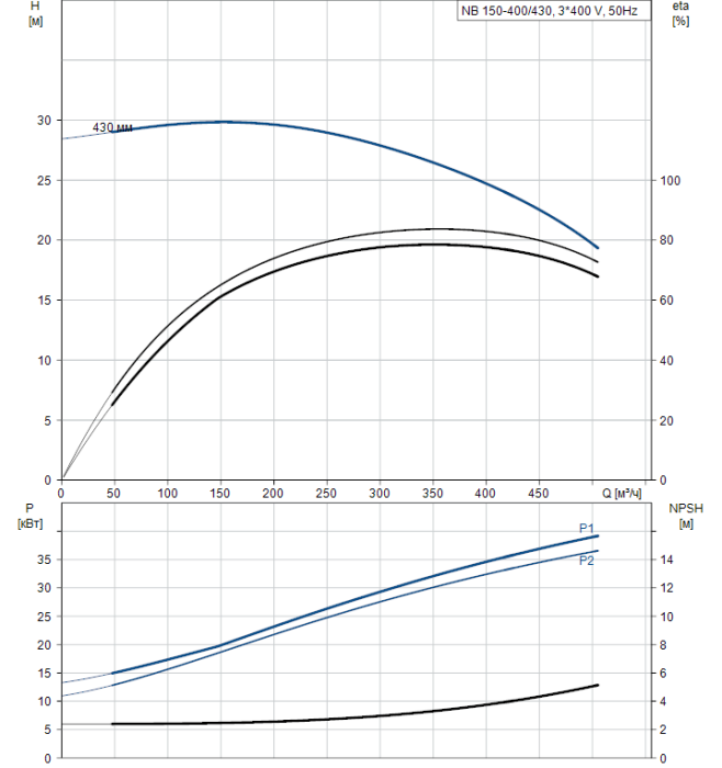   Насос для повышения давления Grundfos NB 150-400/430 AF1ABAQE  