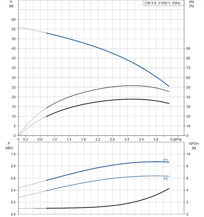 Насос для повышения давления Grundfos CM3-6 A-R-A-E-AQQE  
