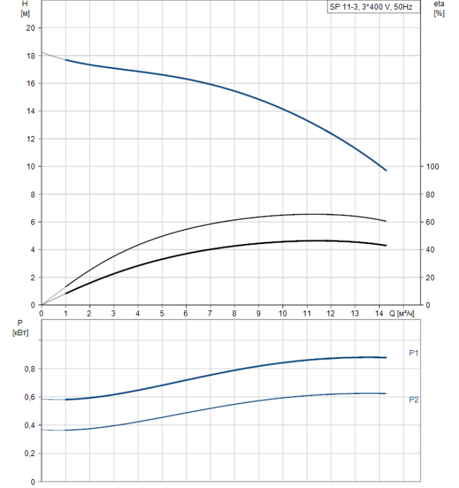 Скважинный насос Grundfos SP 11-3  