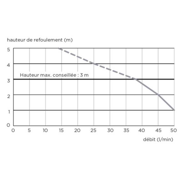 Канализационная установка SFA SANIDOUCHE  