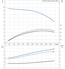 Насос для повышения давления Grundfos TPD 150-110/6-A-F-B-BAQE