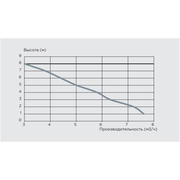 Канализационная установка SFA SANICOM  