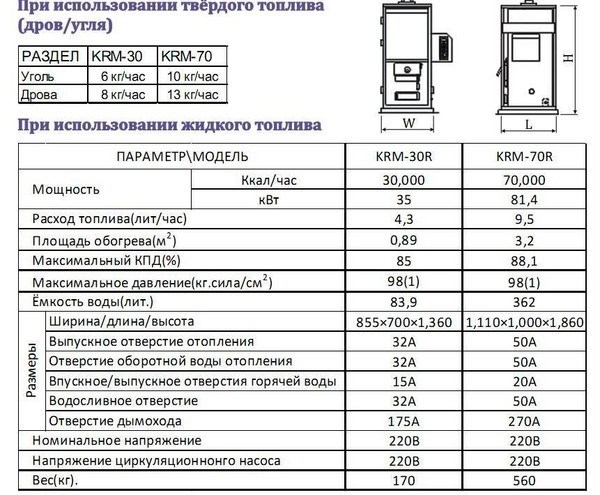 Комбинированный котёл Kiturami KRM 70R  