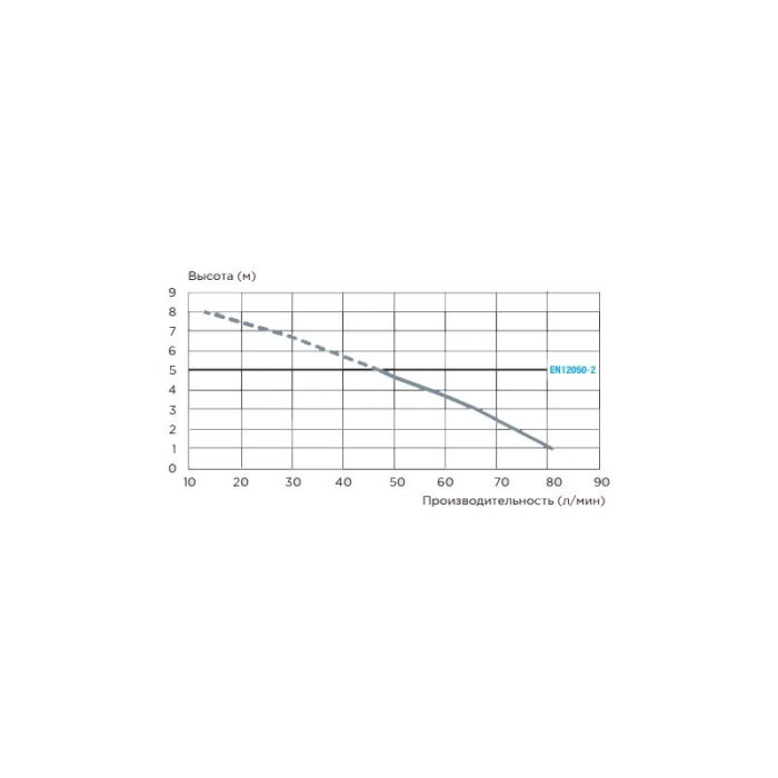 Канализационная установка SFA SANIACCESS Pump  