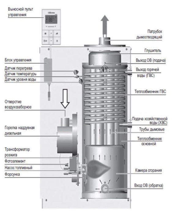Дизельный котёл Navien LST 24KG  