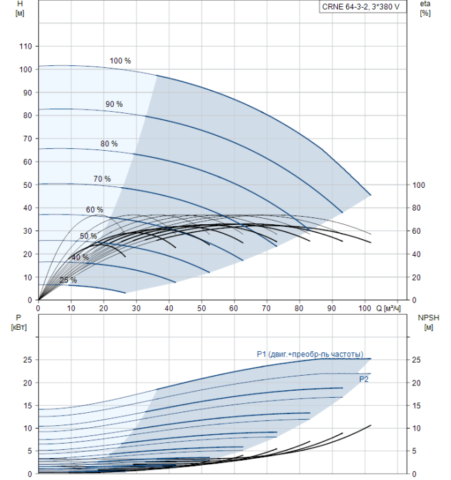 Насос для повышения давления Grundfos CRNE 64-3-2 A-F-G-E-HQQE  