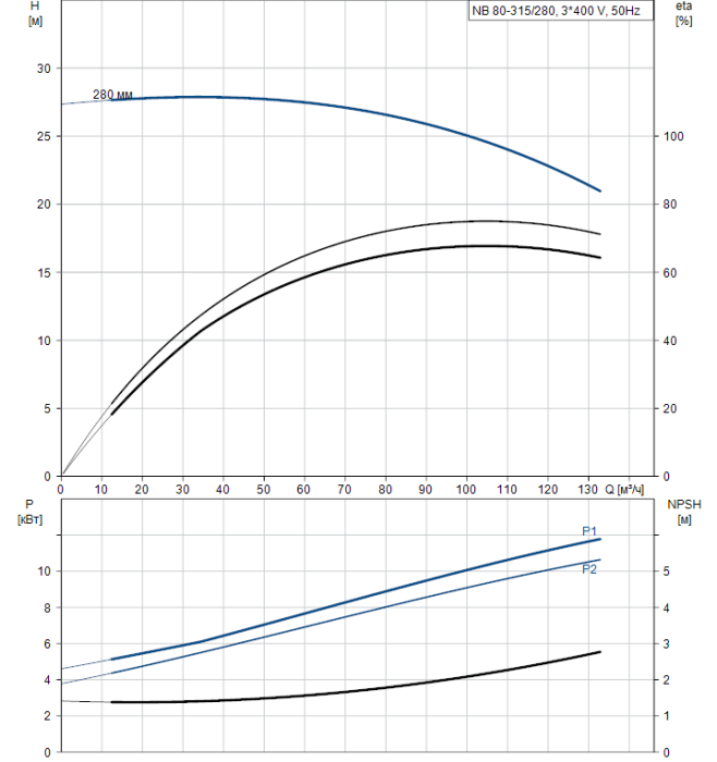 Насос для повышения давления Grundfos NB 80-315/280 AF2ABQQE  