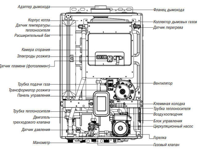 Газовый котел Kiturami World Alpha-CH 24  