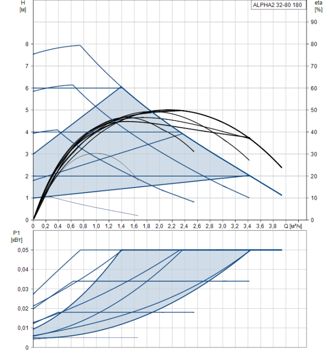 Циркуляционный насос Grundfos ALPHA2 32-80 180 1x230 50HZ 6H  