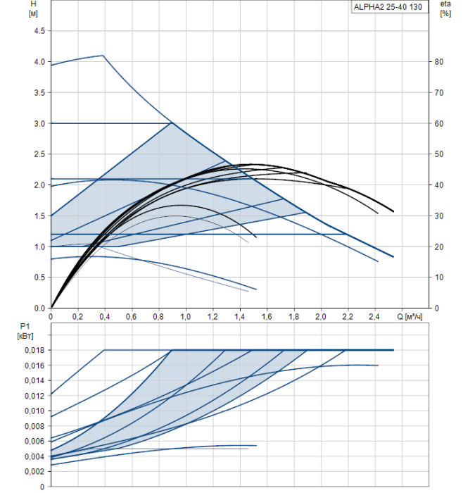 Циркуляционный насос Grundfos ALPHA2 25-40 130 (99411143)  