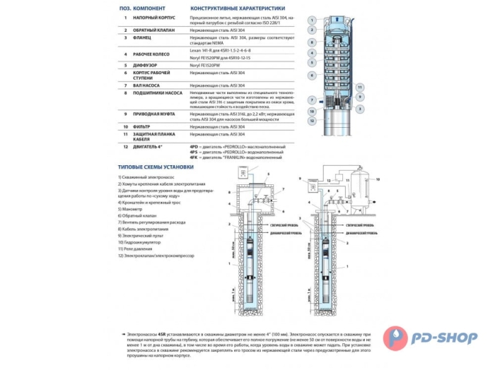 Скважинный насос Pedrollo Погружной скважинный насос 4 SR 1.5 8-HYD (без двигателя)  